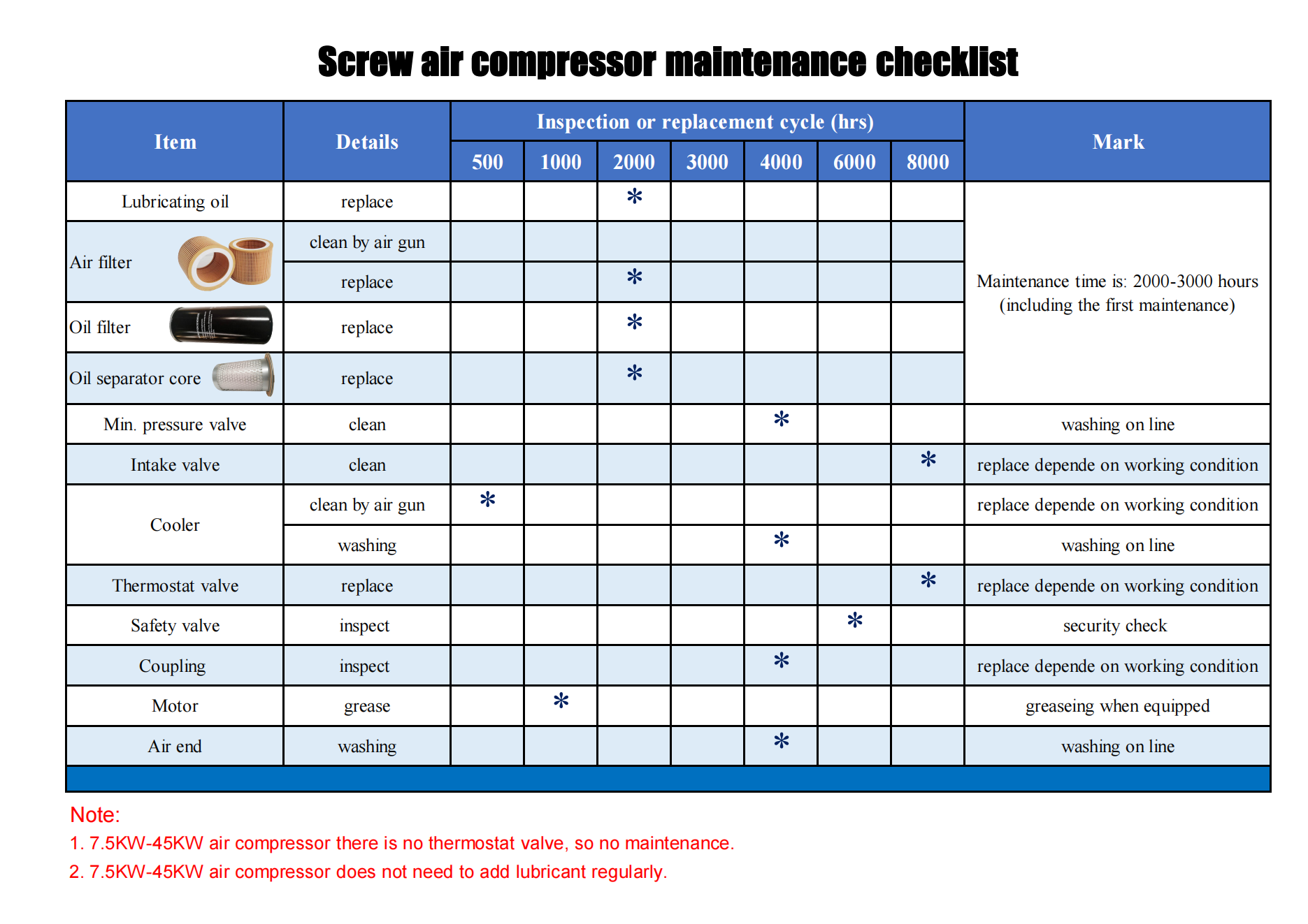 2025-Screw air compressor maintenance checklist-OPPAIR_00