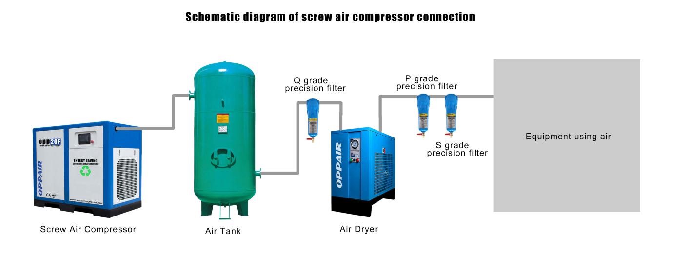 vzduchový kompresor 2