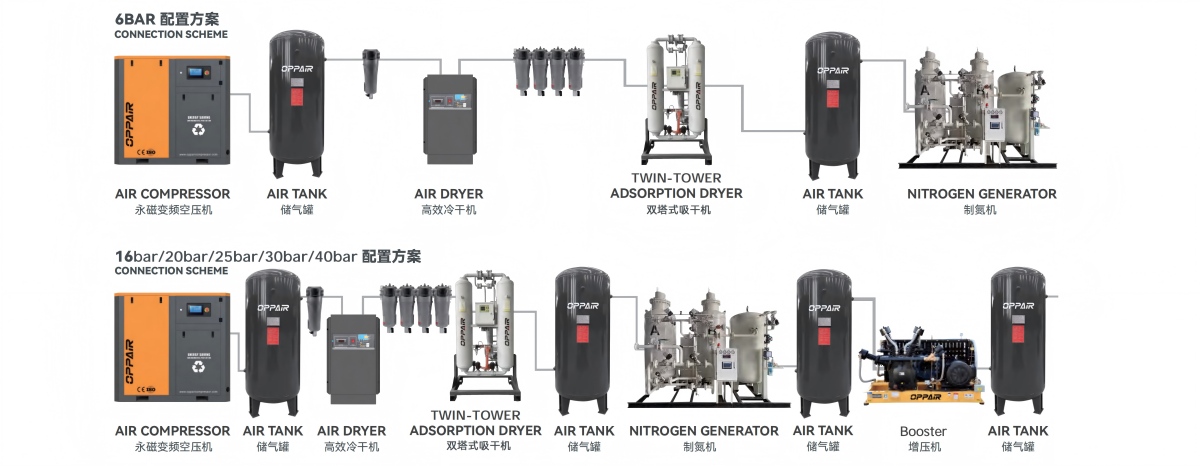 1-High Purity Nitrogen Generator-Ultra High Purity N2 Generator