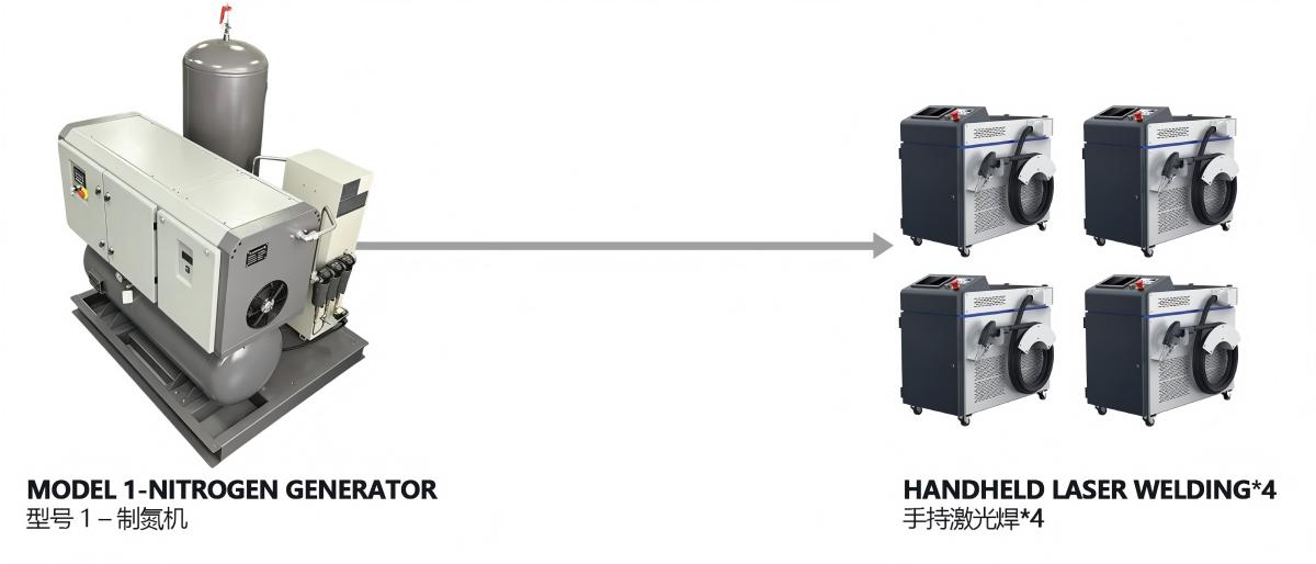 1-PSA Nitrogen Generator-N2 Generator-Nitrogen Making Machine